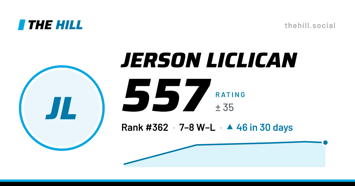The share card: Jerson Liclican: 557 rating on The Hill