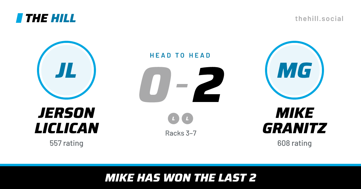 The share card: Jerson Liclican vs Mike Granitz, 0–2 head to head on The Hill