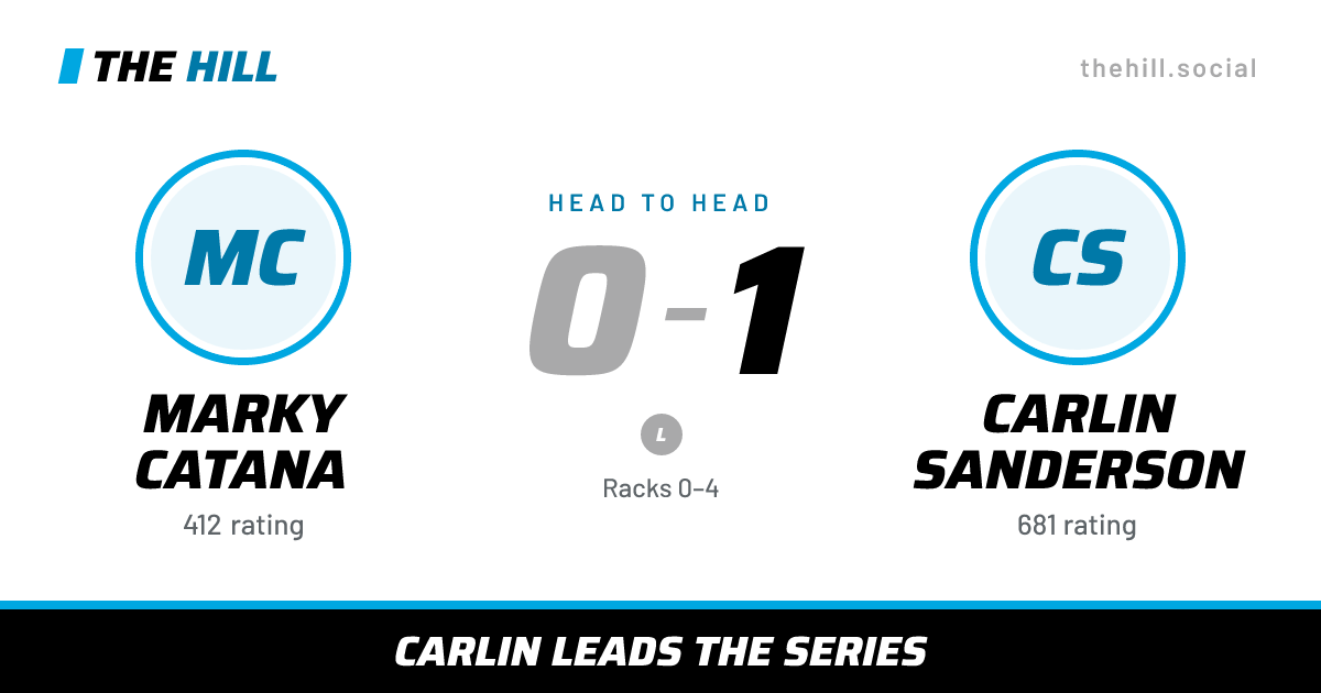The share card: Marky Catana vs Carlin Sanderson, 0–1 head to head on The Hill