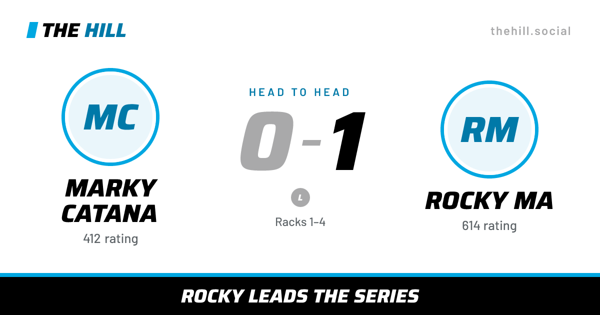 The share card: Marky Catana vs Rocky Ma, 0–1 head to head on The Hill