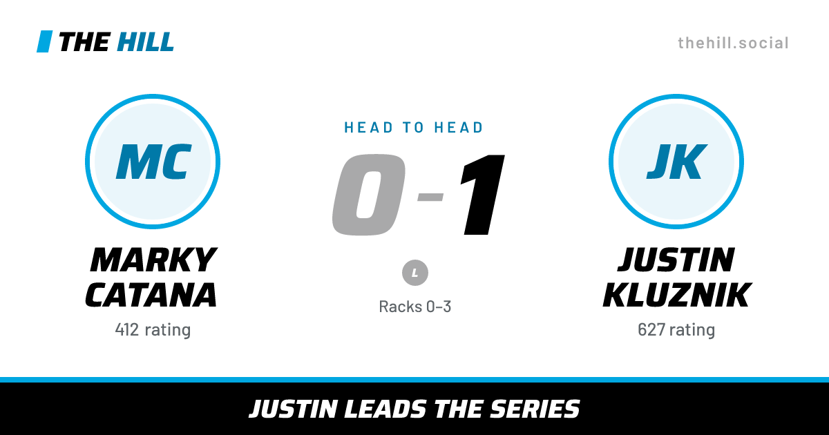 The share card: Marky Catana vs Justin Kluznik, 0–1 head to head on The Hill