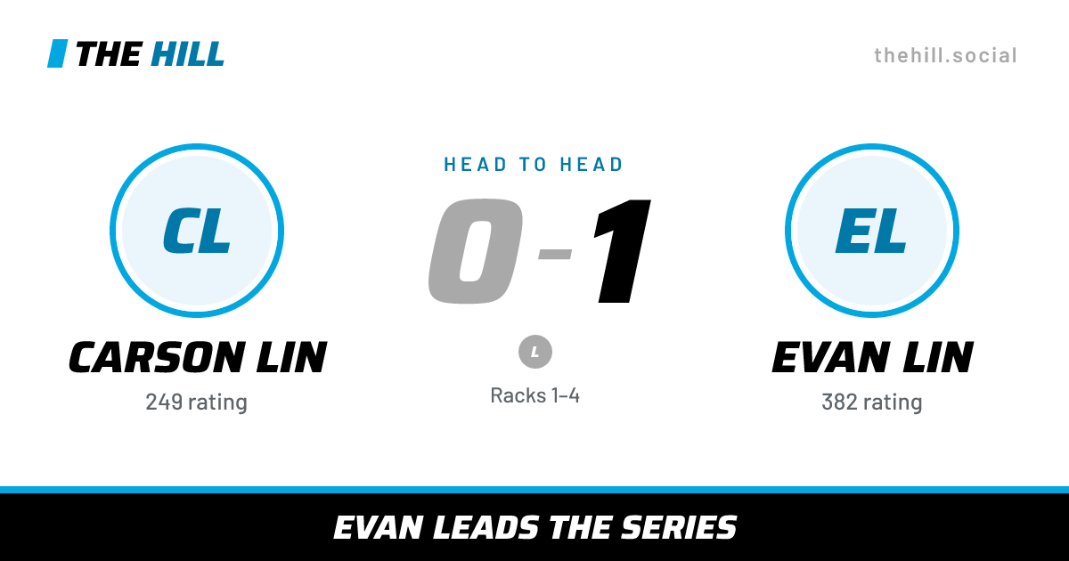 The share card: Carson Lin vs Evan Lin, 0–1 head to head on The Hill