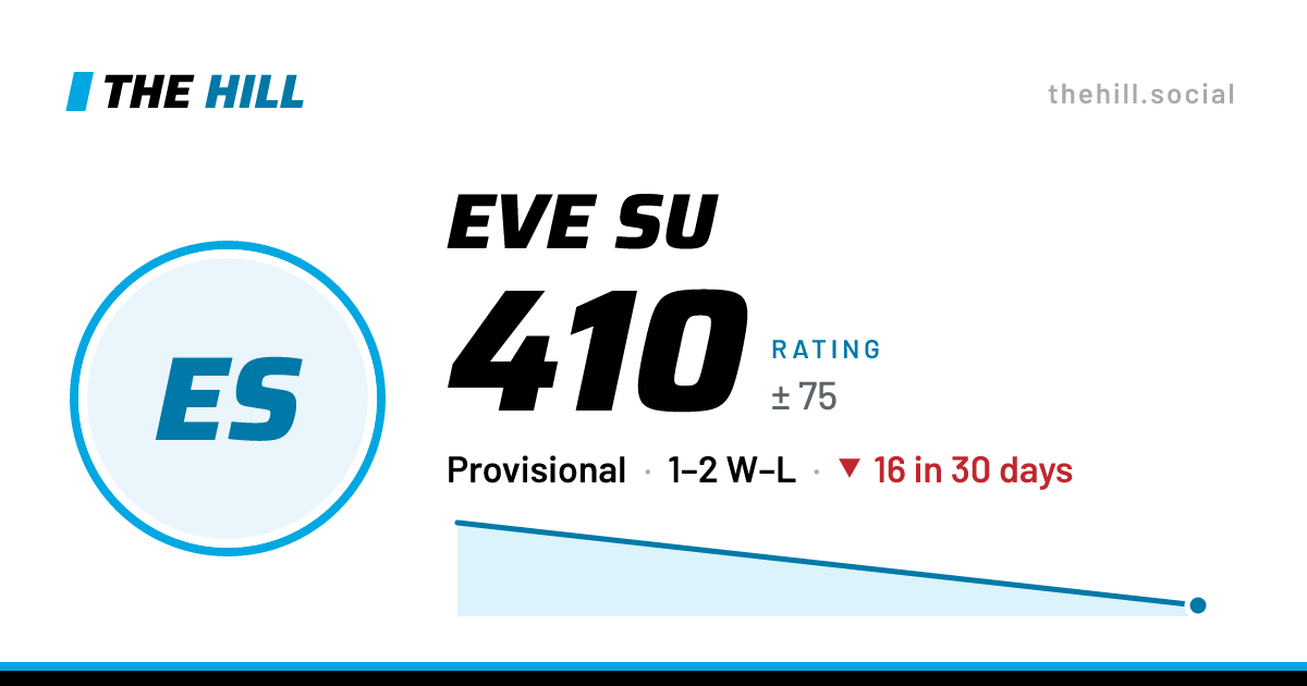 The share card: Eve Su: 410 rating on The Hill