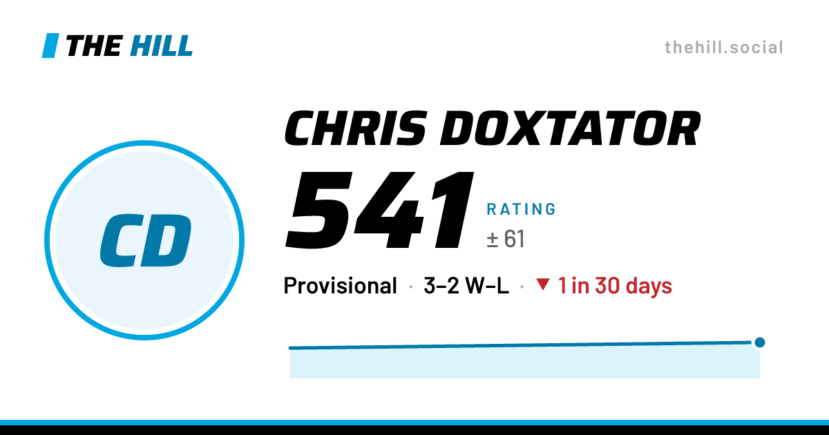 The share card: Chris Doxtator: 541 rating on The Hill