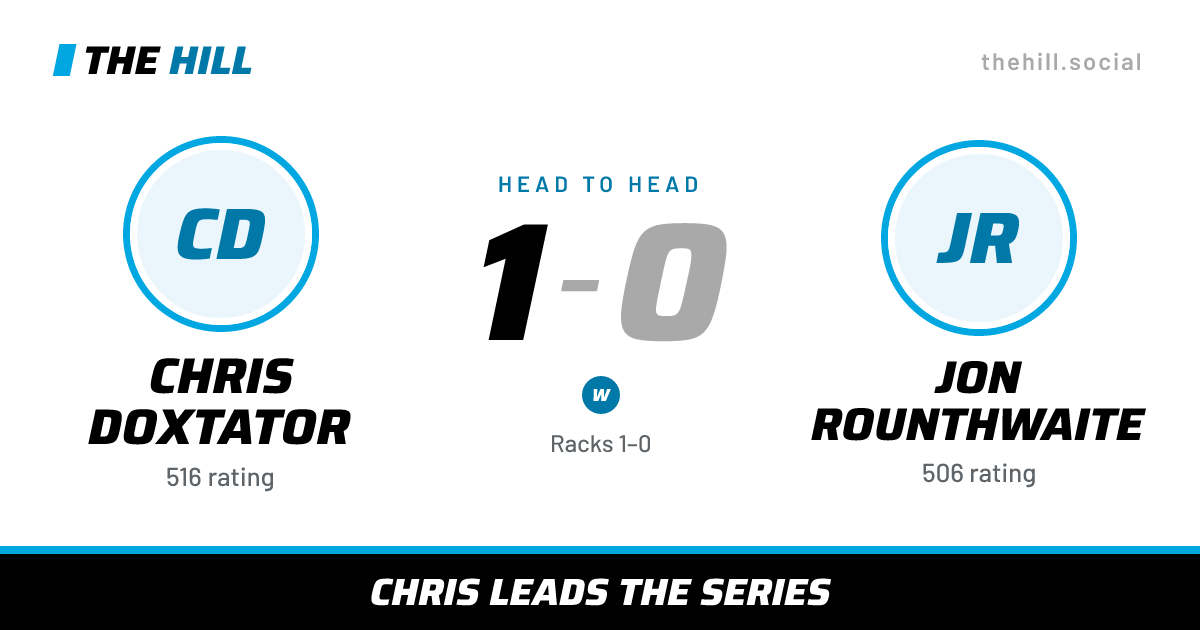 The share card: Chris Doxtator vs Jon Rounthwaite, 1–0 head to head on The Hill