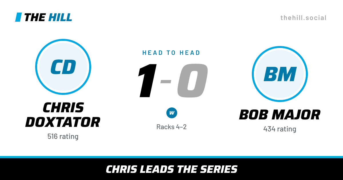 The share card: Chris Doxtator vs Bob Major, 1–0 head to head on The Hill