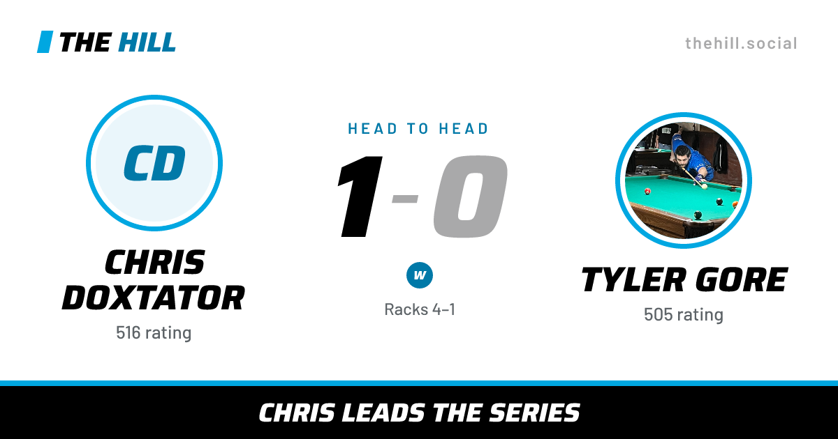 The share card: Chris Doxtator vs Tyler Gore, 1–0 head to head on The Hill