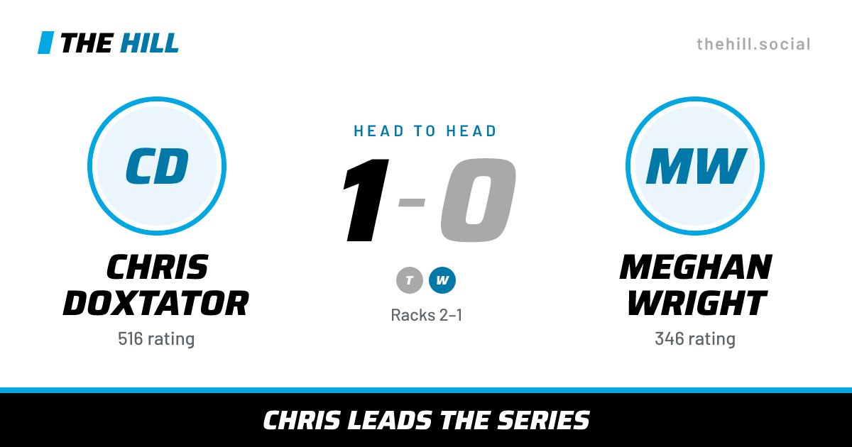 The share card: Chris Doxtator vs Meghan Wright, 1–0 head to head on The Hill