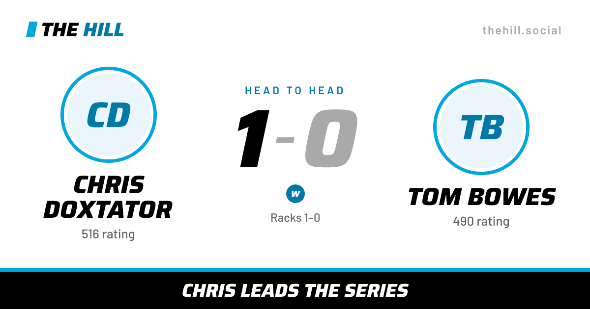 The share card: Chris Doxtator vs Tom Bowes, 1–0 head to head on The Hill