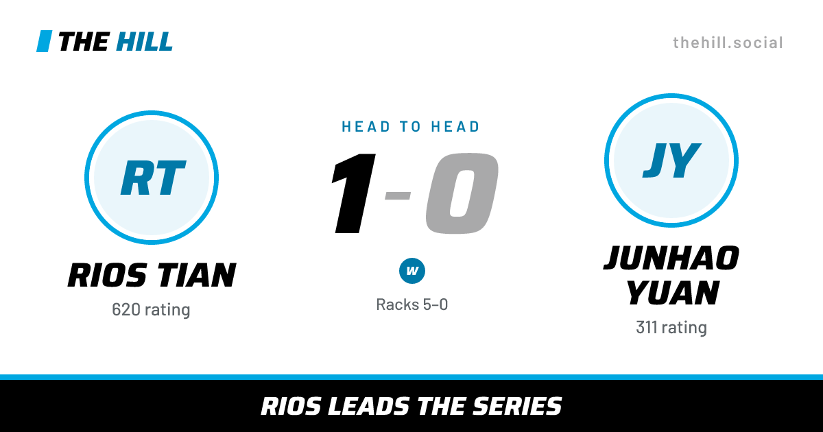 The share card: Rios Tian vs Junhao Yuan, 1–0 head to head on The Hill