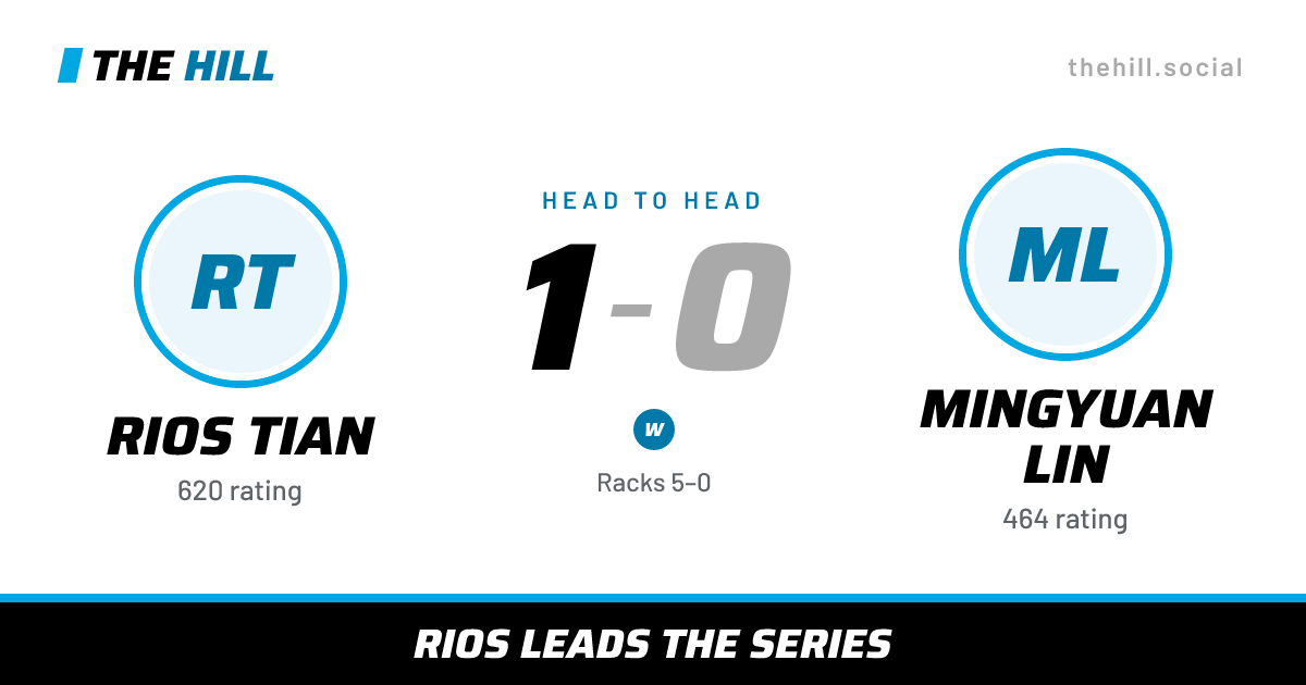 The share card: Rios Tian vs Mingyuan Lin, 1–0 head to head on The Hill