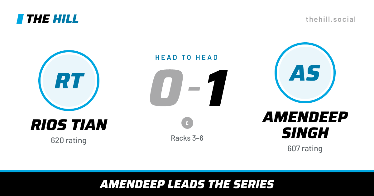The share card: Rios Tian vs Amendeep Singh, 0–1 head to head on The Hill