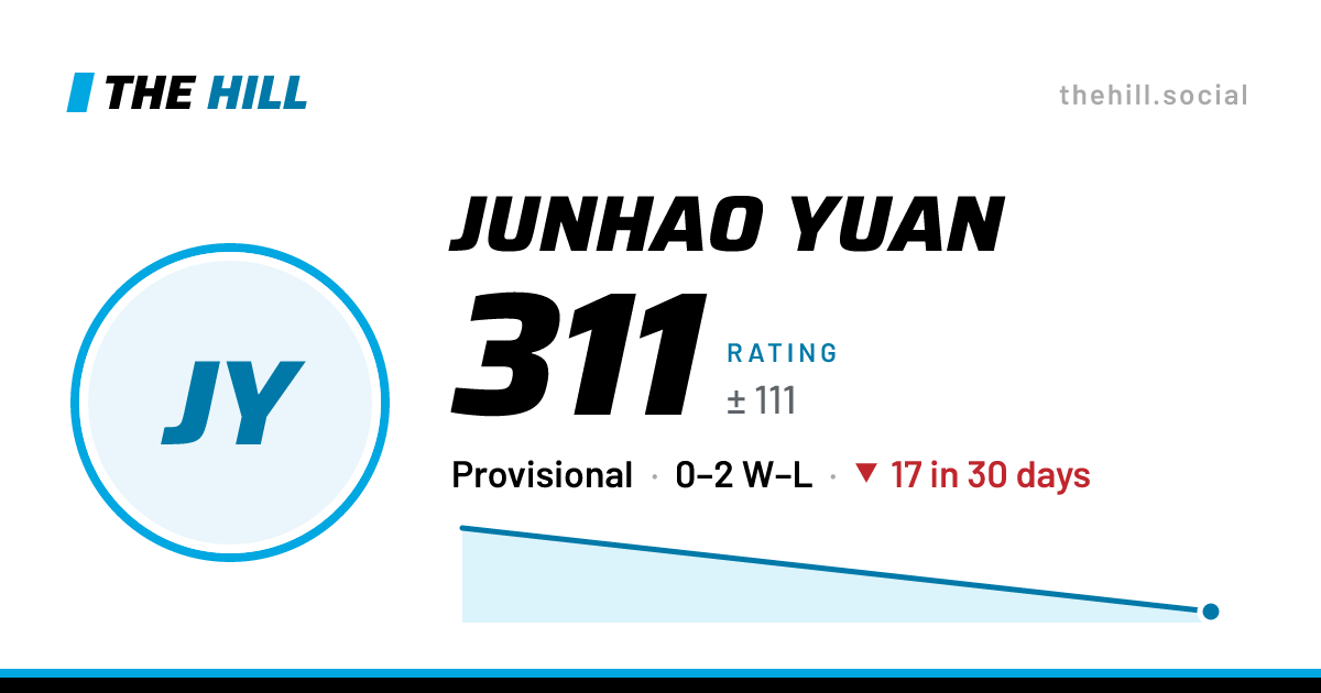 The share card: Junhao Yuan: 311 rating on The Hill