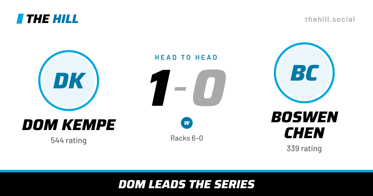 The share card: Dom Kempe vs Boswen Chen, 1–0 head to head on The Hill