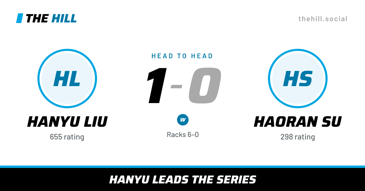 The share card: Hanyu Liu vs Haoran Su, 1–0 head to head on The Hill