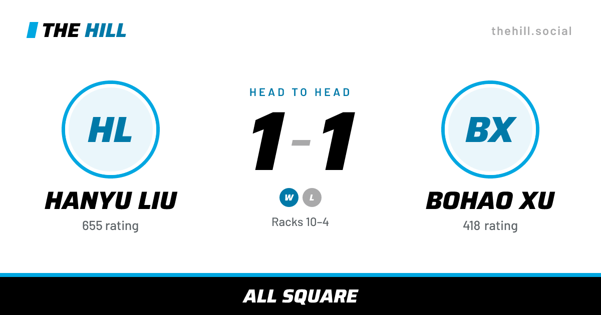 The share card: Hanyu Liu vs Bohao Xu, 1–1 head to head on The Hill
