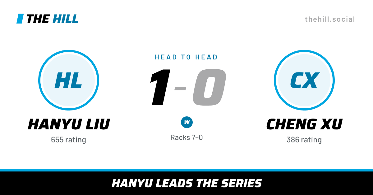 The share card: Hanyu Liu vs Cheng Xu, 1–0 head to head on The Hill