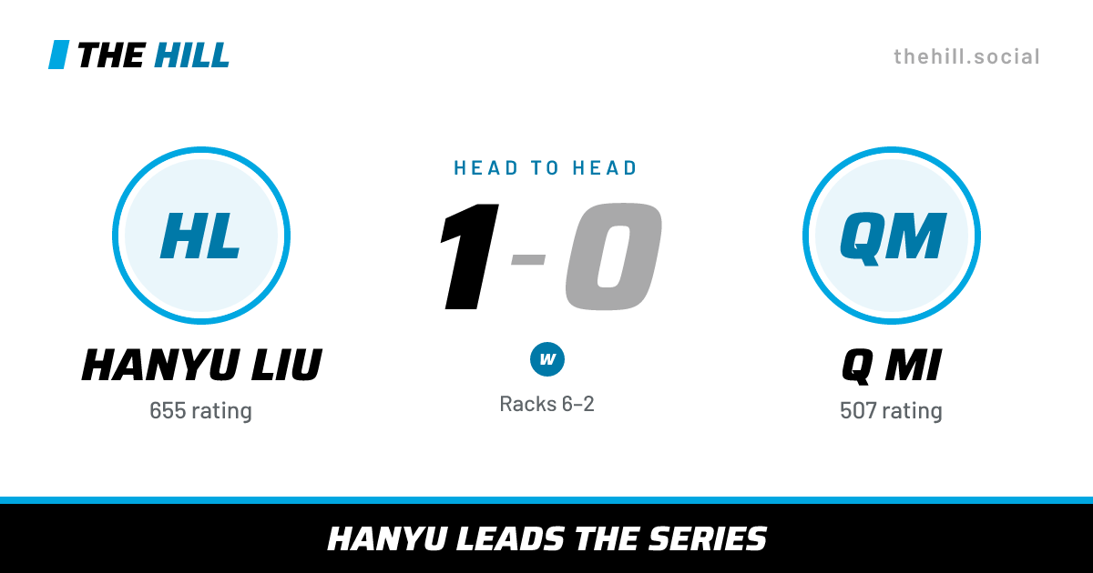 The share card: Hanyu Liu vs Q Mi, 1–0 head to head on The Hill