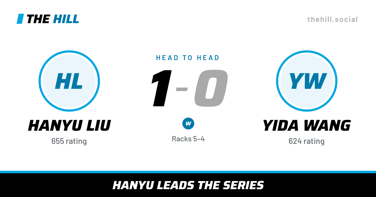 The share card: Hanyu Liu vs Yida Wang, 1–0 head to head on The Hill