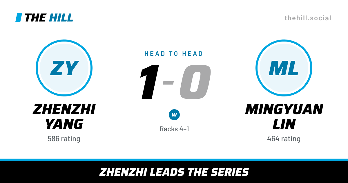 The share card: Zhenzhi Yang vs Mingyuan Lin, 1–0 head to head on The Hill