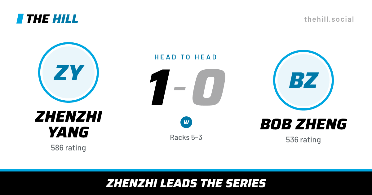The share card: Zhenzhi Yang vs Bob Zheng, 1–0 head to head on The Hill