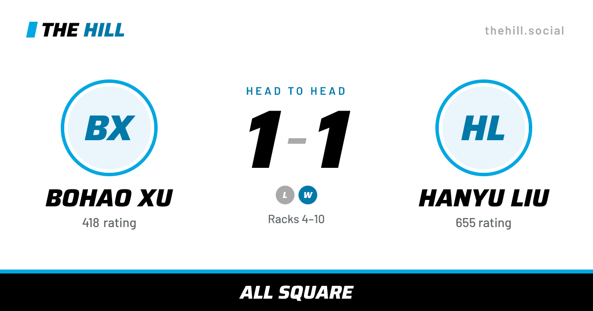 The share card: Bohao Xu vs Hanyu Liu, 1–1 head to head on The Hill