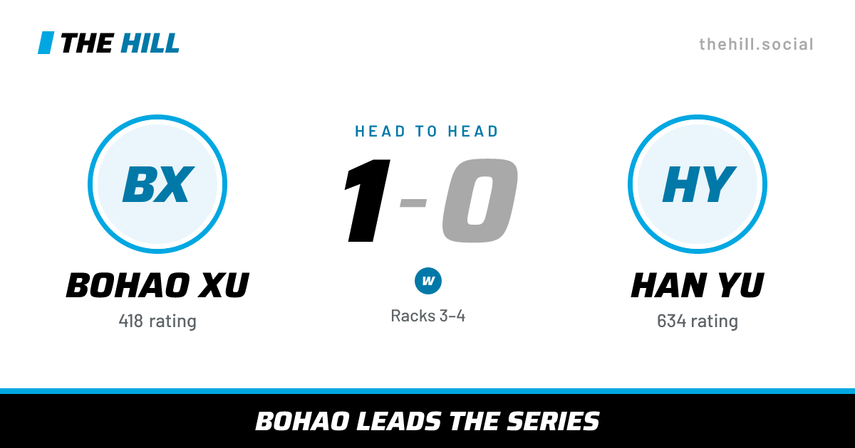 The share card: Bohao Xu vs Han Yu, 1–0 head to head on The Hill