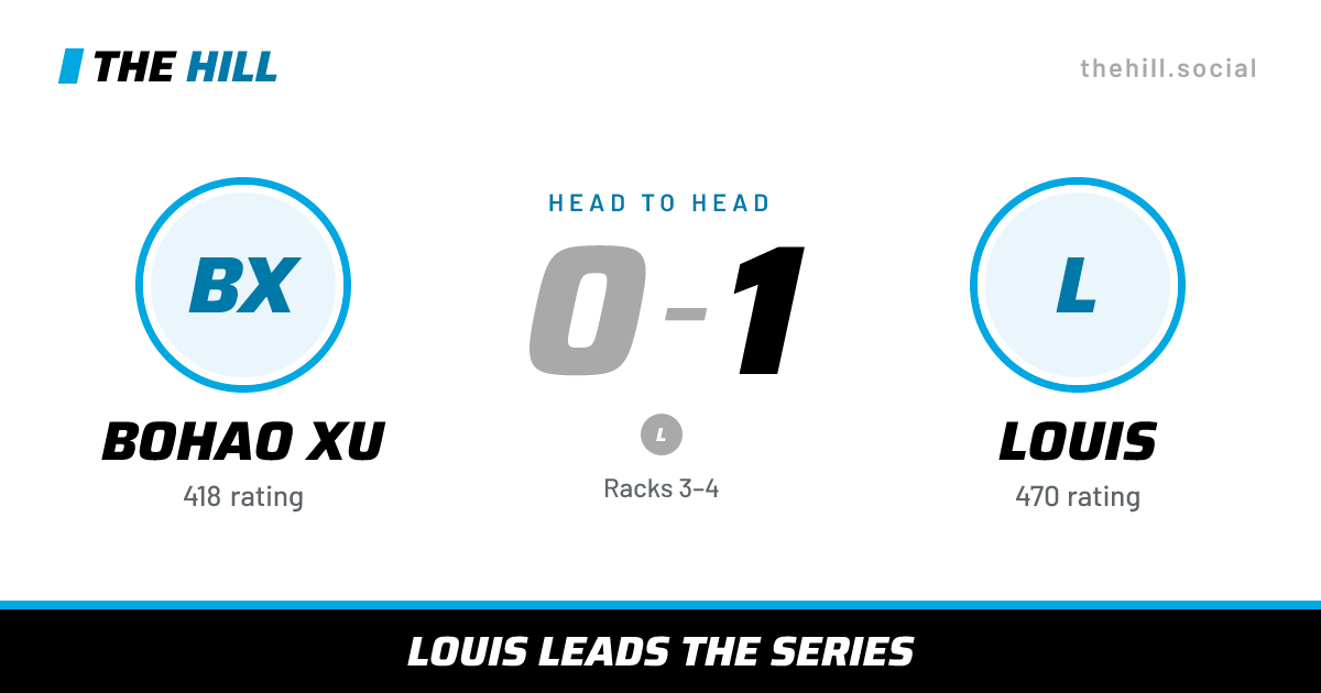 The share card: Bohao Xu vs Louis, 0–1 head to head on The Hill