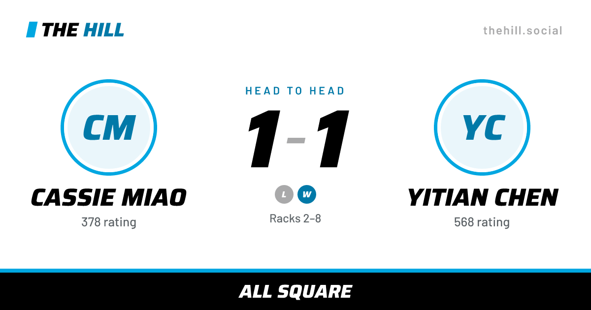 The share card: Cassie Miao vs Yitian Chen, 1–1 head to head on The Hill