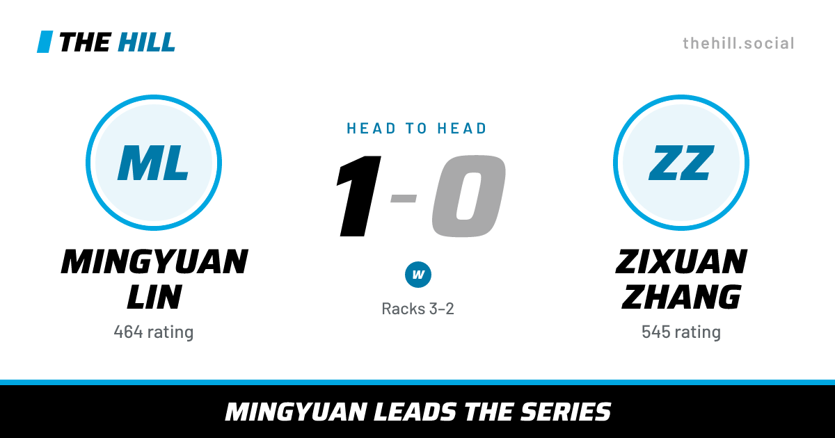 The share card: Mingyuan Lin vs Zixuan Zhang, 1–0 head to head on The Hill
