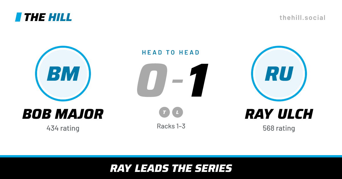 The share card: Bob Major vs Ray Ulch, 0–1 head to head on The Hill