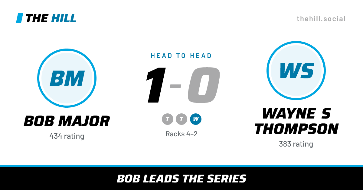 The share card: Bob Major vs Wayne S Thompson, 1–0 head to head on The Hill