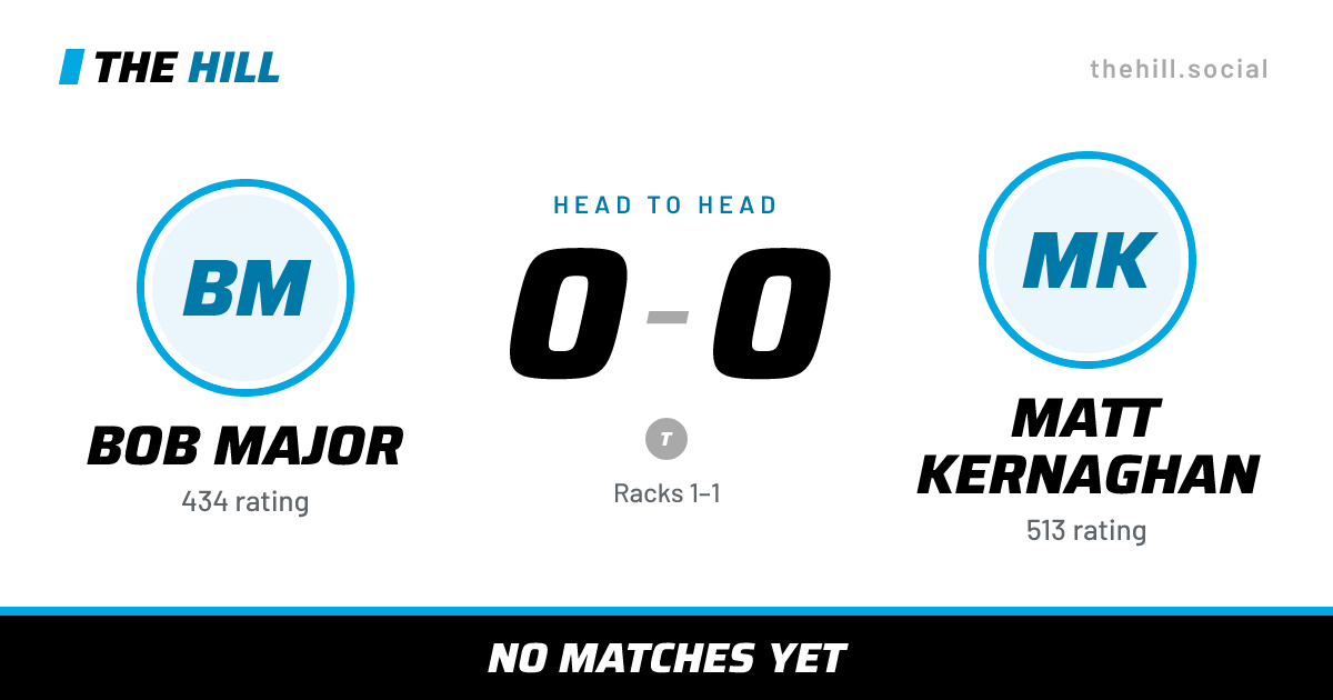 The share card: Bob Major vs Matt Kernaghan, 0–0 head to head on The Hill