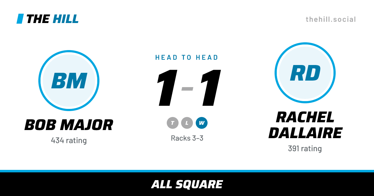 The share card: Bob Major vs Rachel Dallaire, 1–1 head to head on The Hill