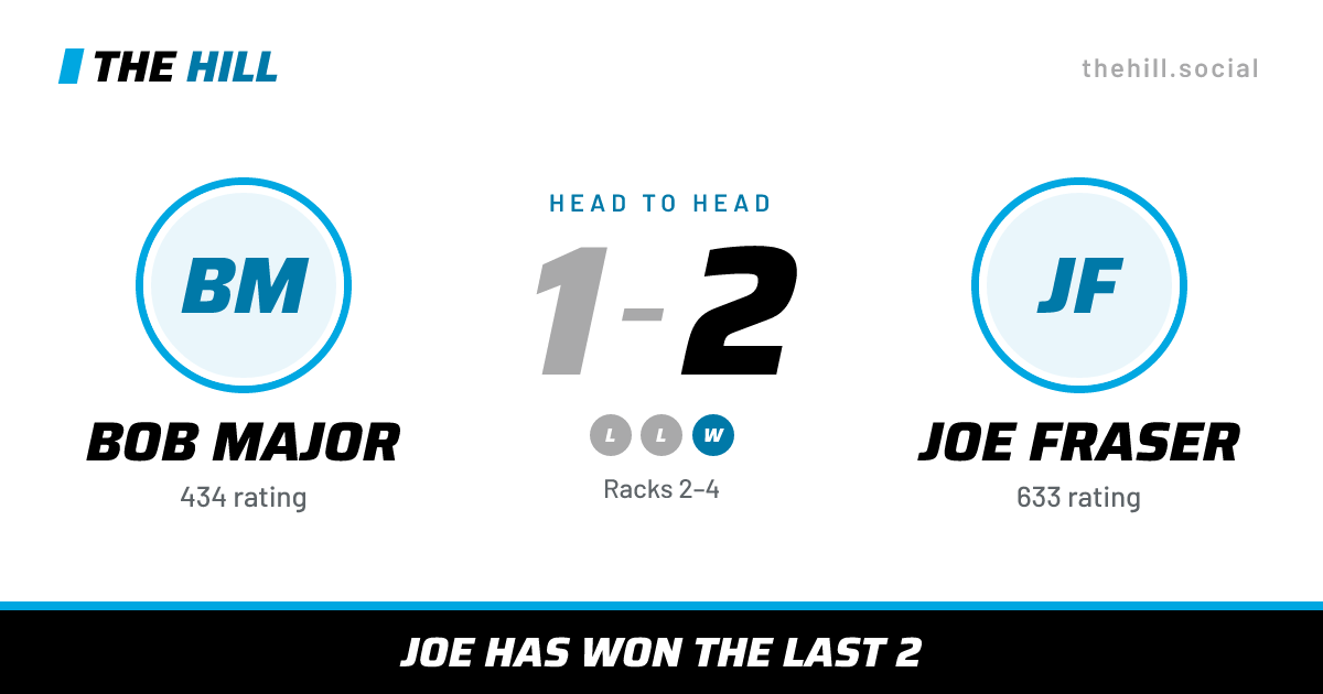 The share card: Bob Major vs Joe Fraser, 1–2 head to head on The Hill