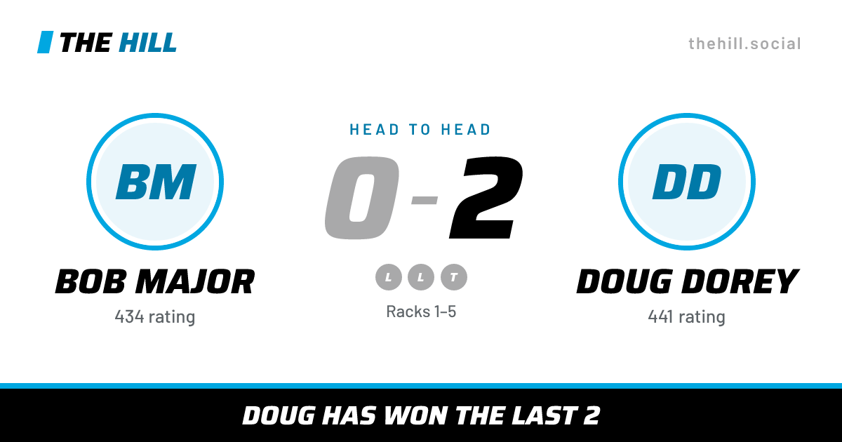 The share card: Bob Major vs Doug Dorey, 0–2 head to head on The Hill