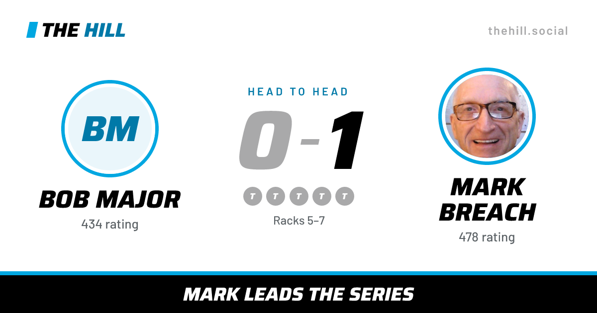The share card: Bob Major vs Mark Breach, 0–1 head to head on The Hill