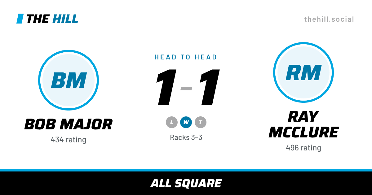 The share card: Bob Major vs Ray McClure, 1–1 head to head on The Hill