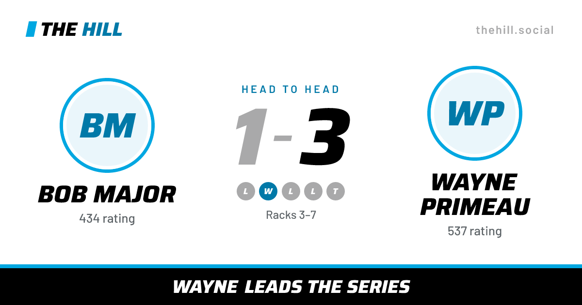 The share card: Bob Major vs Wayne Primeau, 1–3 head to head on The Hill