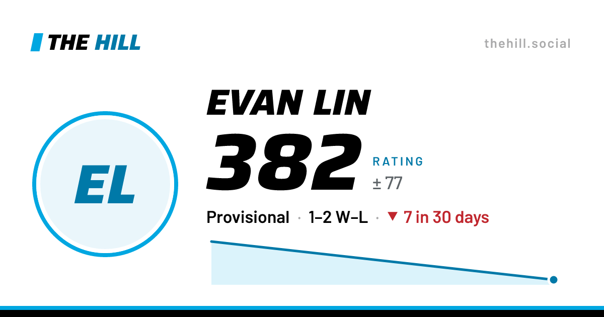 The share card: Evan Lin: 382 rating on The Hill