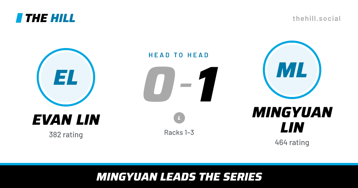 The share card: Evan Lin vs Mingyuan Lin, 0–1 head to head on The Hill