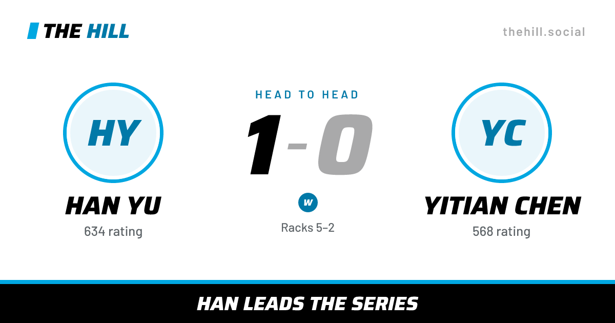 The share card: Han Yu vs Yitian Chen, 1–0 head to head on The Hill