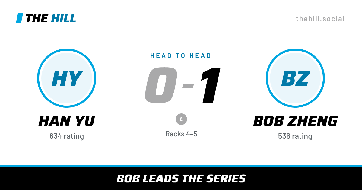 The share card: Han Yu vs Bob Zheng, 0–1 head to head on The Hill