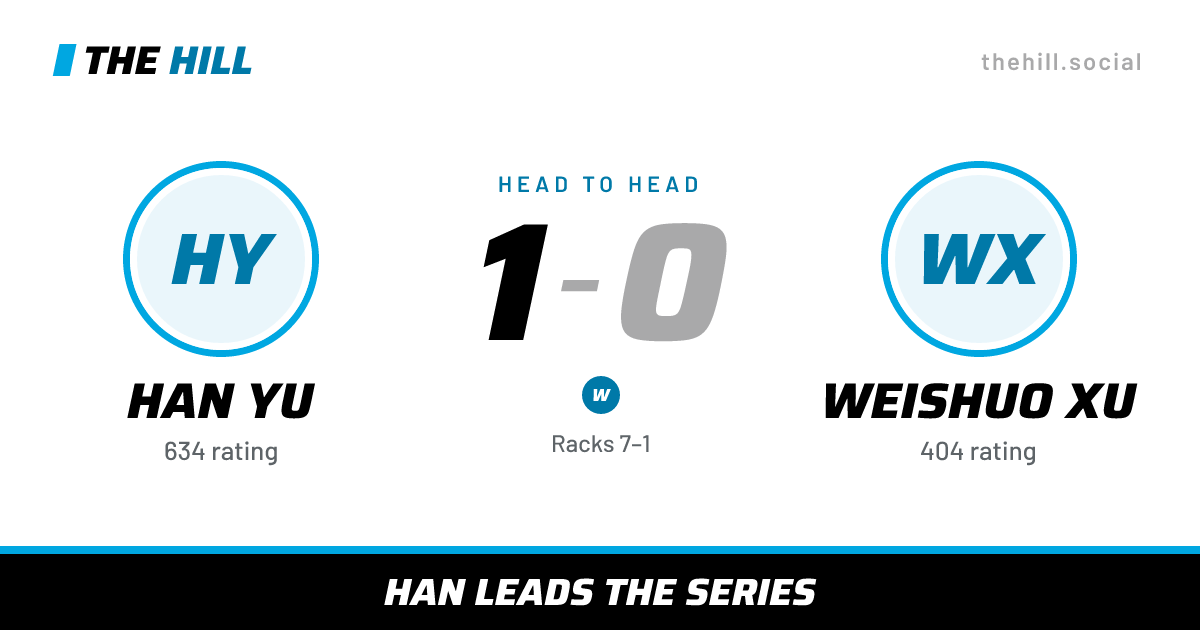 The share card: Han Yu vs Weishuo Xu, 1–0 head to head on The Hill