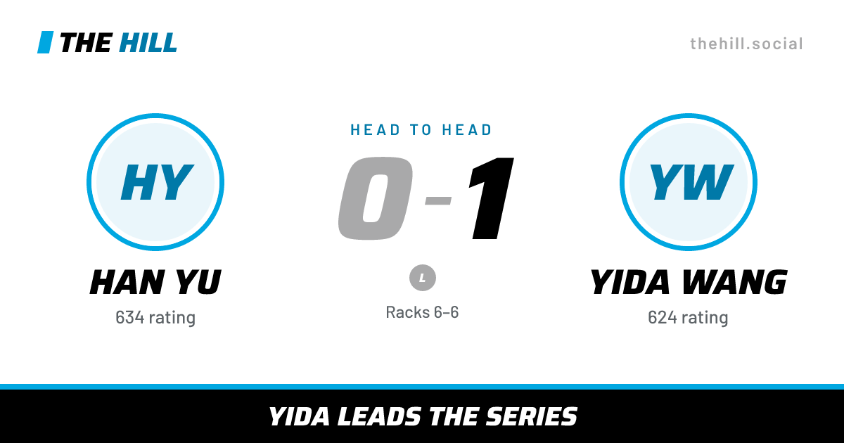 The share card: Han Yu vs Yida Wang, 0–1 head to head on The Hill
