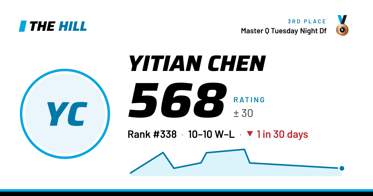 The share card: Yitian Chen: 568 rating on The Hill
