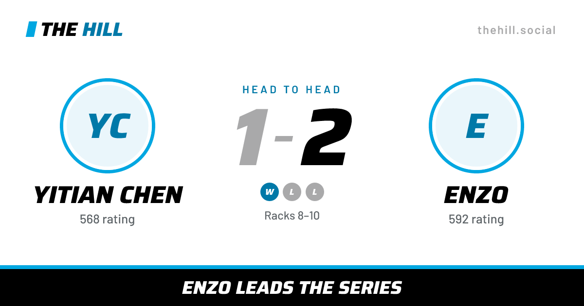The share card: Yitian Chen vs Enzo, 1–2 head to head on The Hill