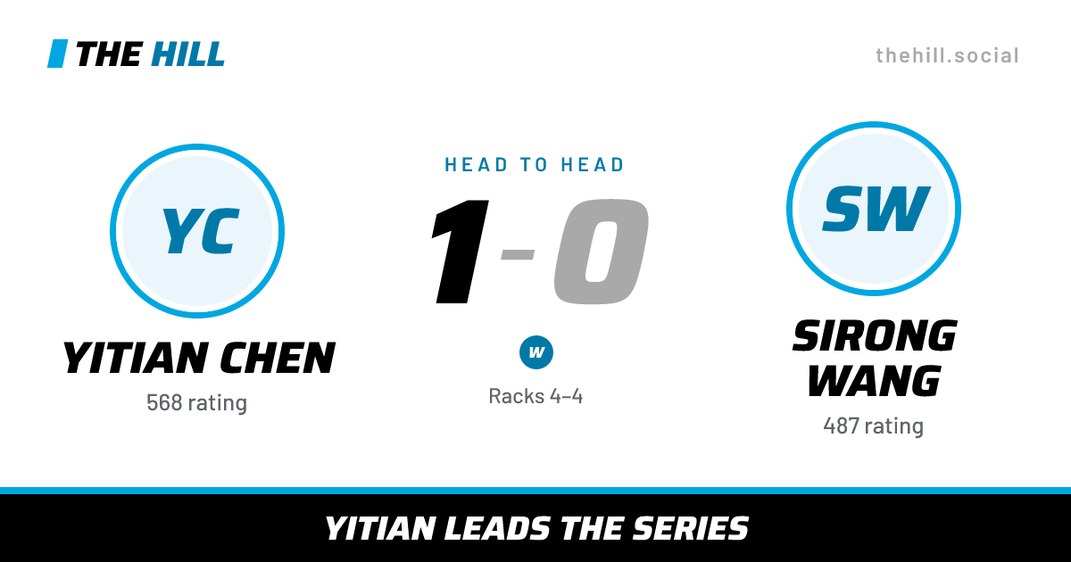 The share card: Yitian Chen vs Sirong Wang, 1–0 head to head on The Hill