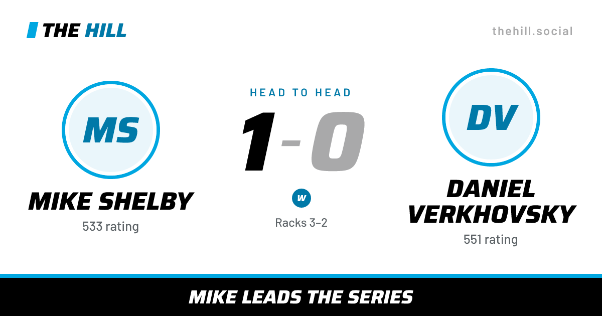 The share card: Mike Shelby vs Daniel Verkhovsky, 1–0 head to head on The Hill