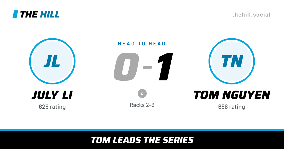 The share card: July Li vs Tom Nguyen, 0–1 head to head on The Hill